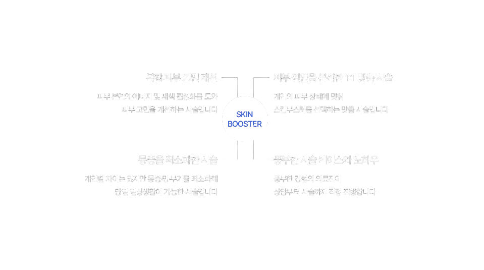 올바른 스킨부스터란